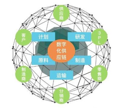 大数据在物流行业的应用：车货匹配、运输路线优化与网络货运平台的变革与价值