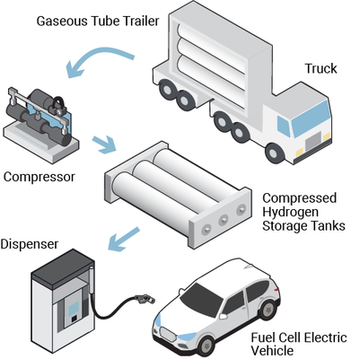 四大电池基地布局完成!看这家企业如何卡位新能源赛道